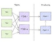 decoupling with TBD